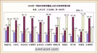 服装板块2018年一季度财报揭晓，针纺织品企业成最大赢家